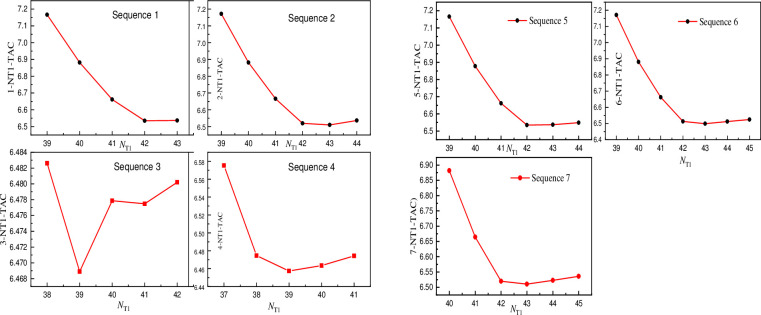 Fig 8