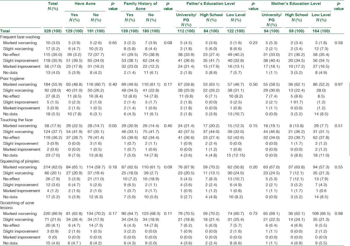 graphic file with name JFCM-24-34-g002.jpg