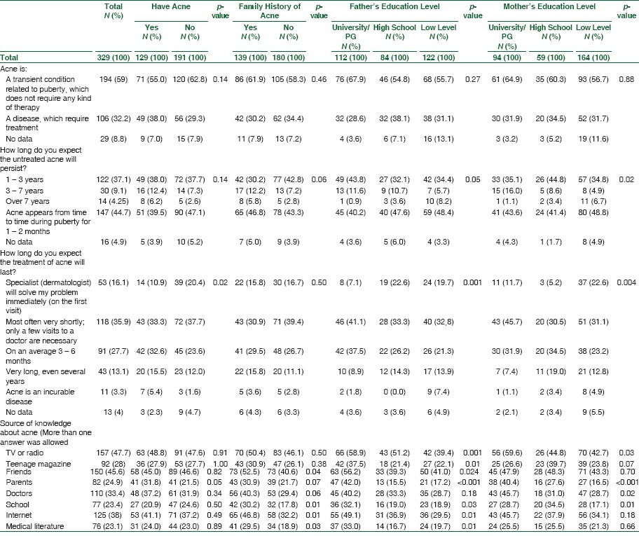 graphic file with name JFCM-24-34-g001.jpg