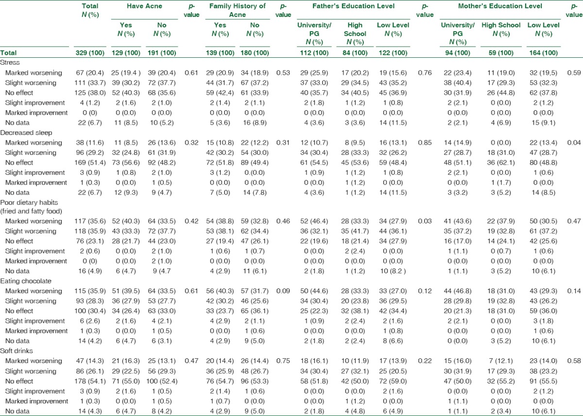 graphic file with name JFCM-24-34-g003.jpg