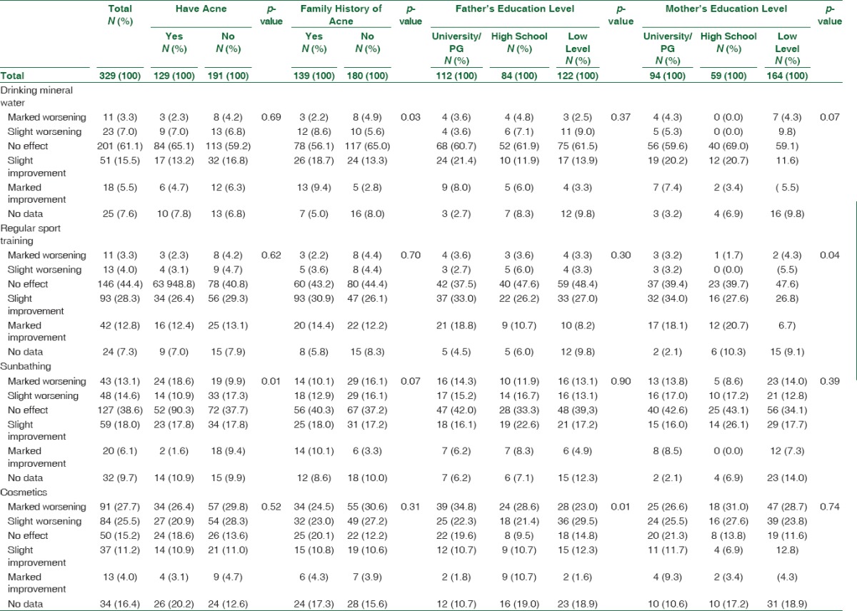 graphic file with name JFCM-24-34-g004.jpg