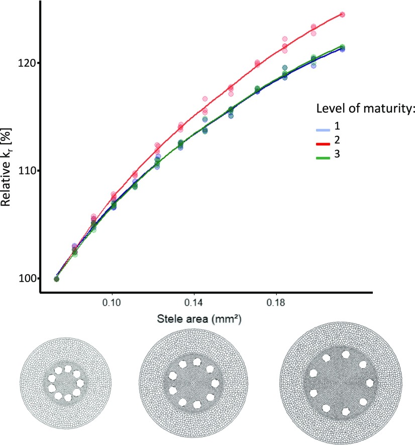 Figure 9.