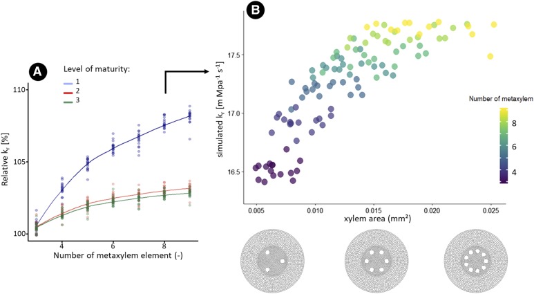 Figure 10.