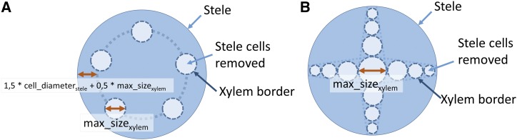 Figure 11.