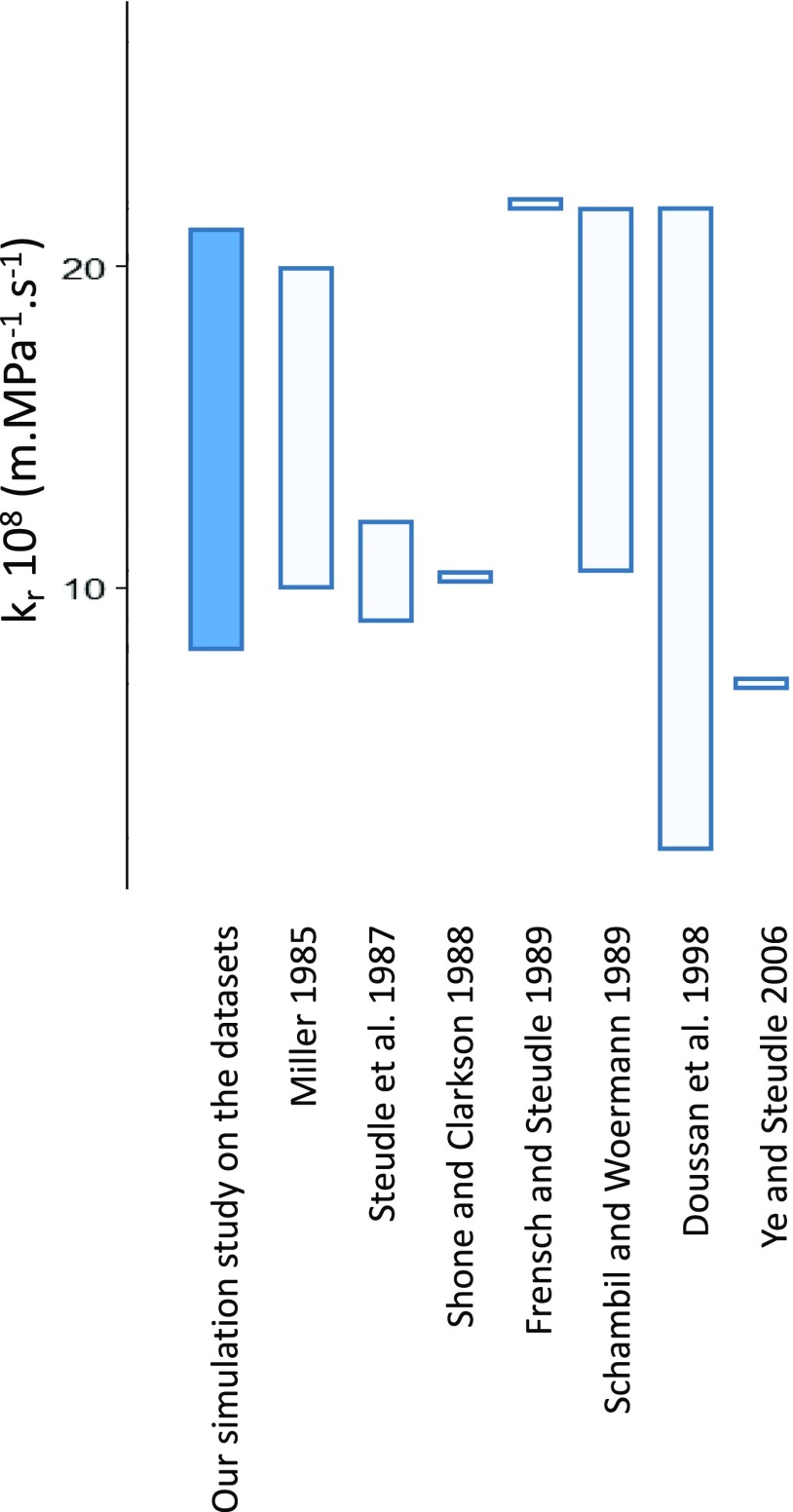 Figure 5.