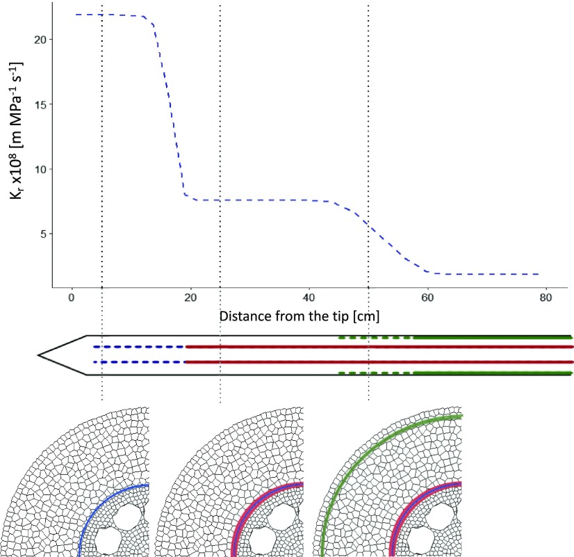 Figure 6.