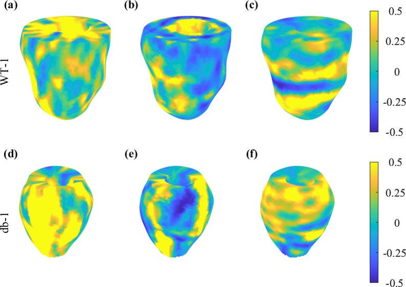 Fig. 6: