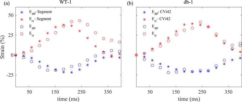 Fig. 5: