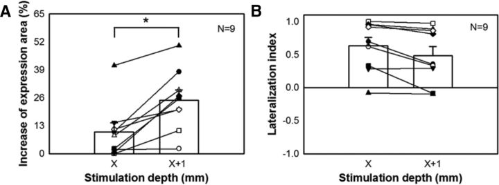 Figure 10.