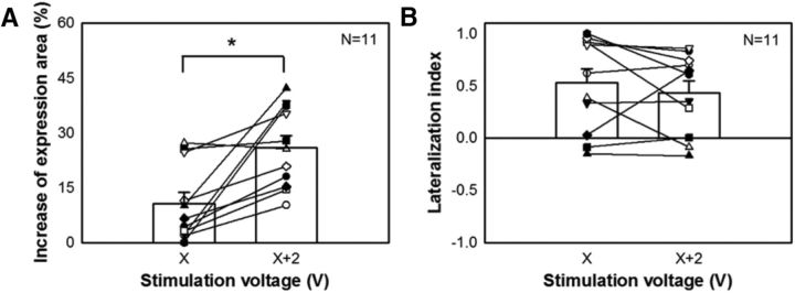 Figure 9.