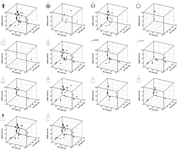 Figure 13.