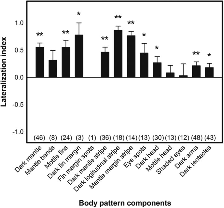 Figure 12.