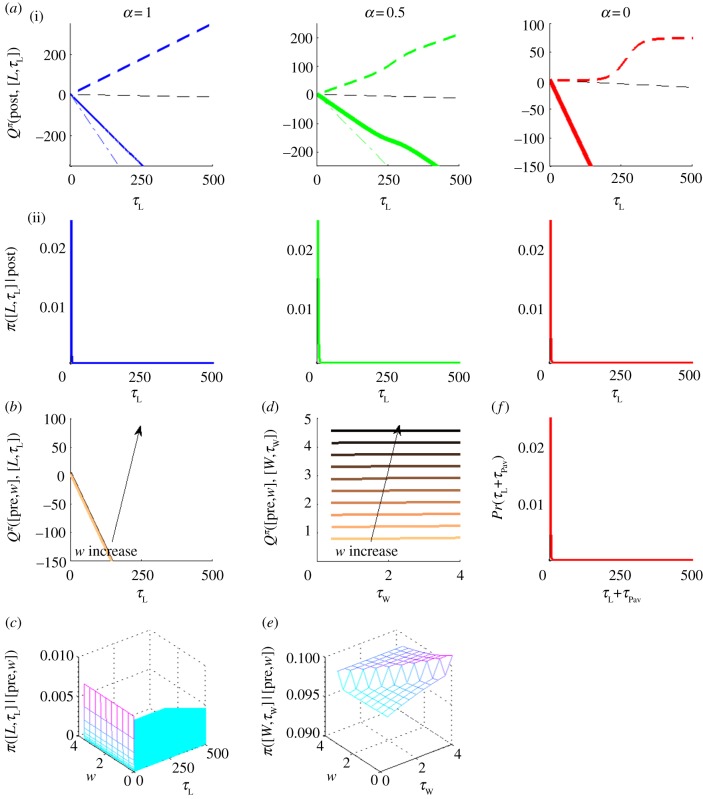 Figure 4.