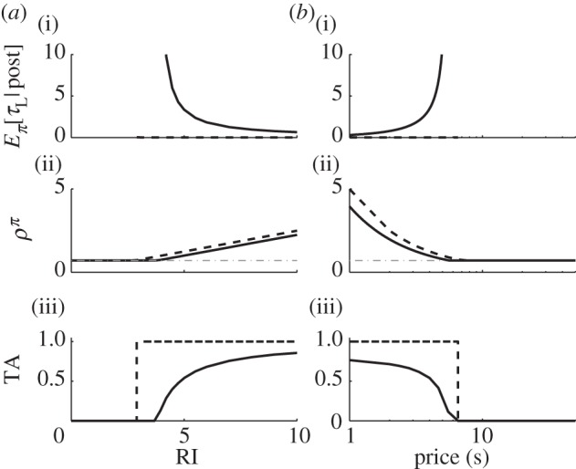 Figure 3.