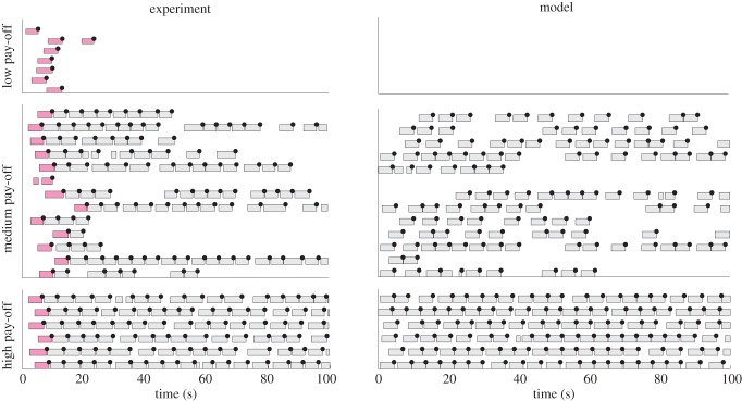 Figure 5.