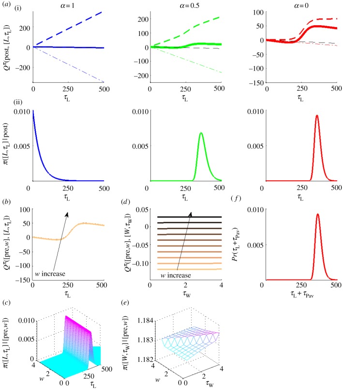 Figure 6.