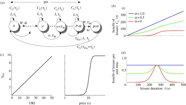 Figure 2.