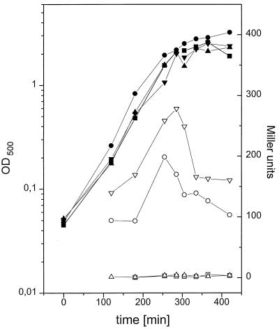 FIG. 7