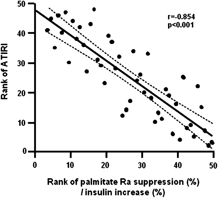 Fig.1.