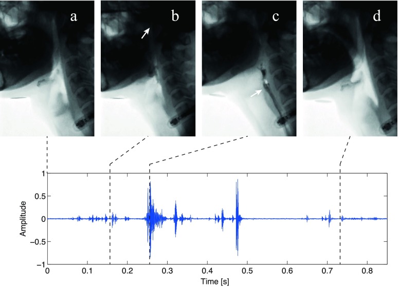 FIGURE 4.