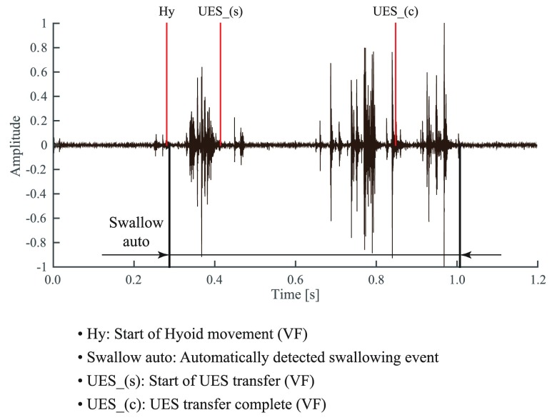 FIGURE 12.