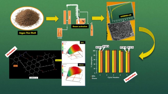 Graphical abstract