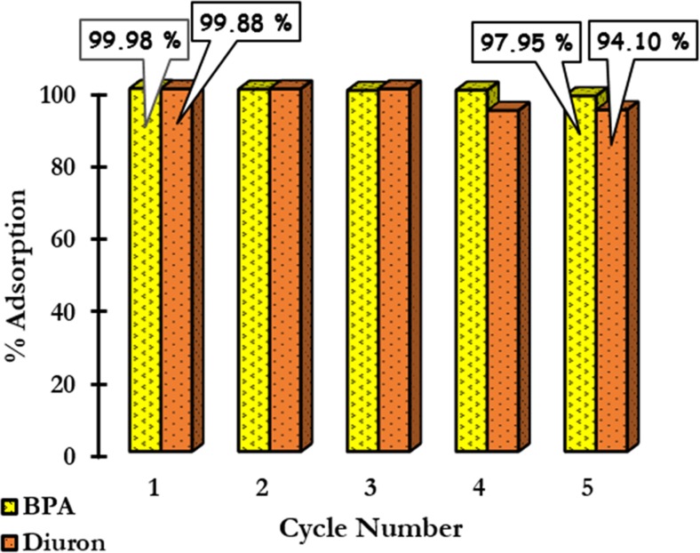 Fig. 9