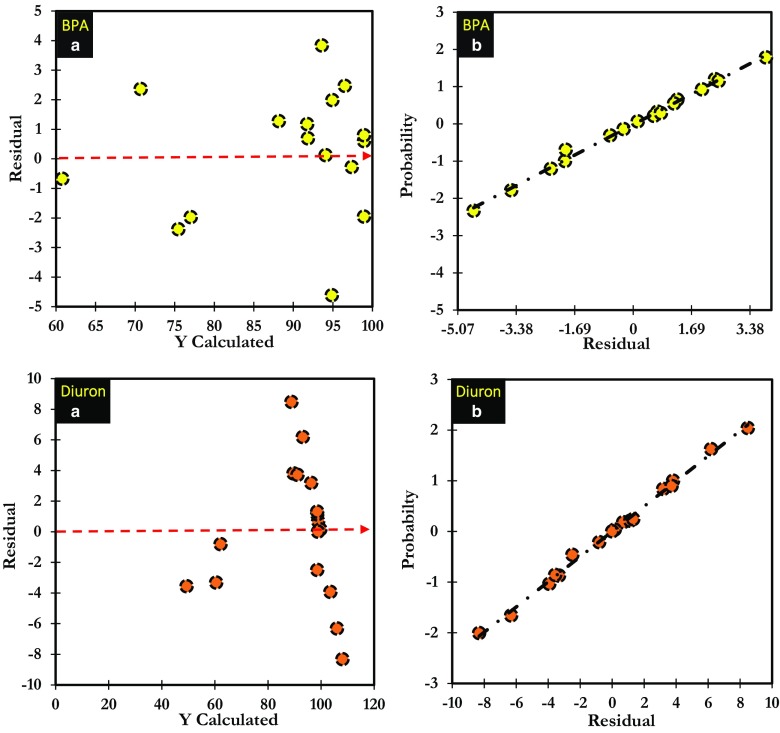 Fig. 12