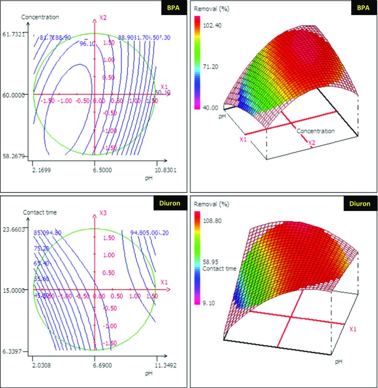 Fig. 13