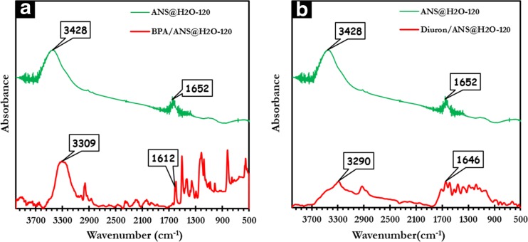 Fig. 10