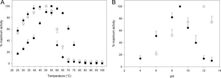 FIGURE 9.