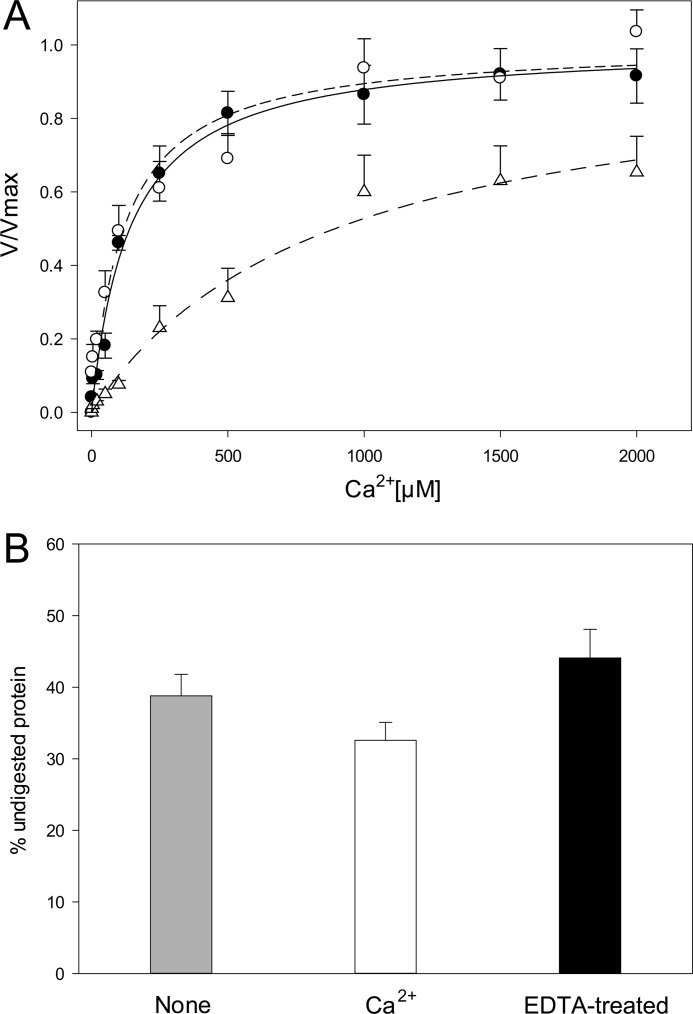 FIGURE 10.