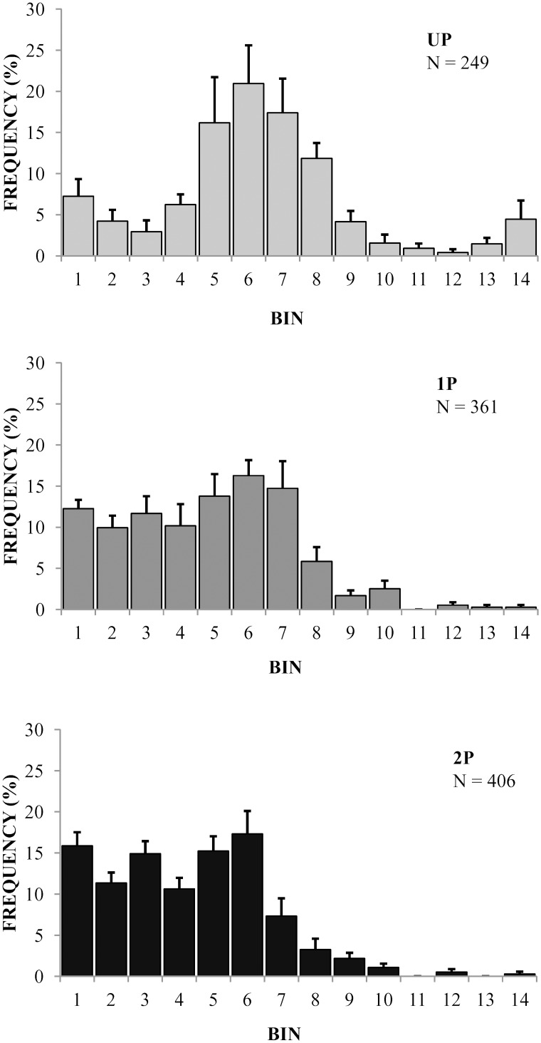 Fig 5