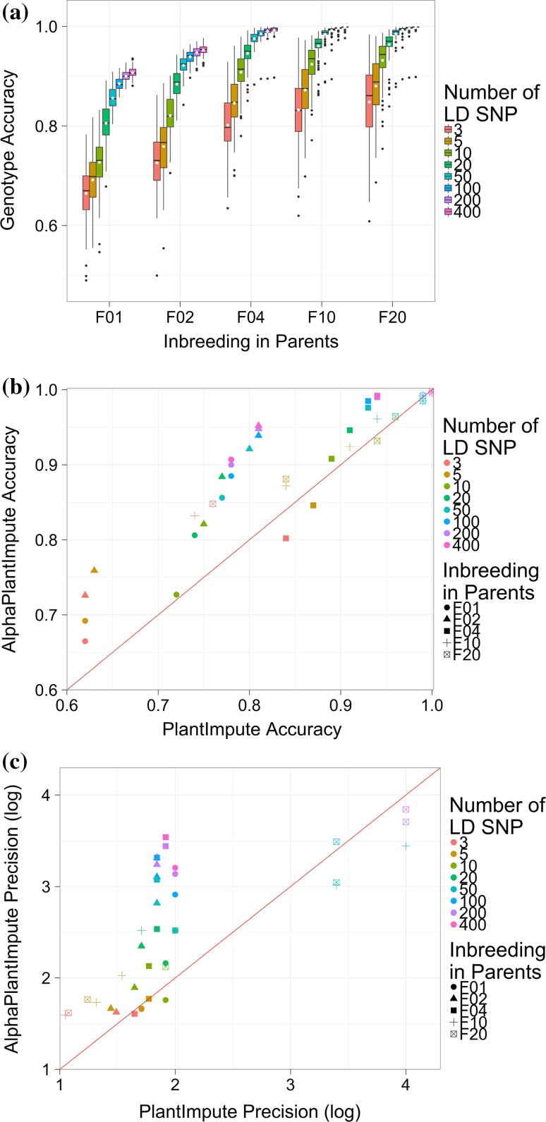 Fig. 4