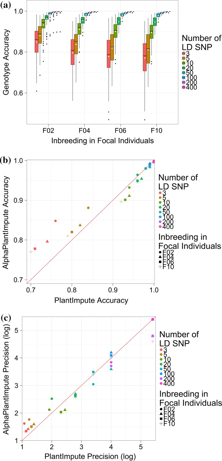 Fig. 3