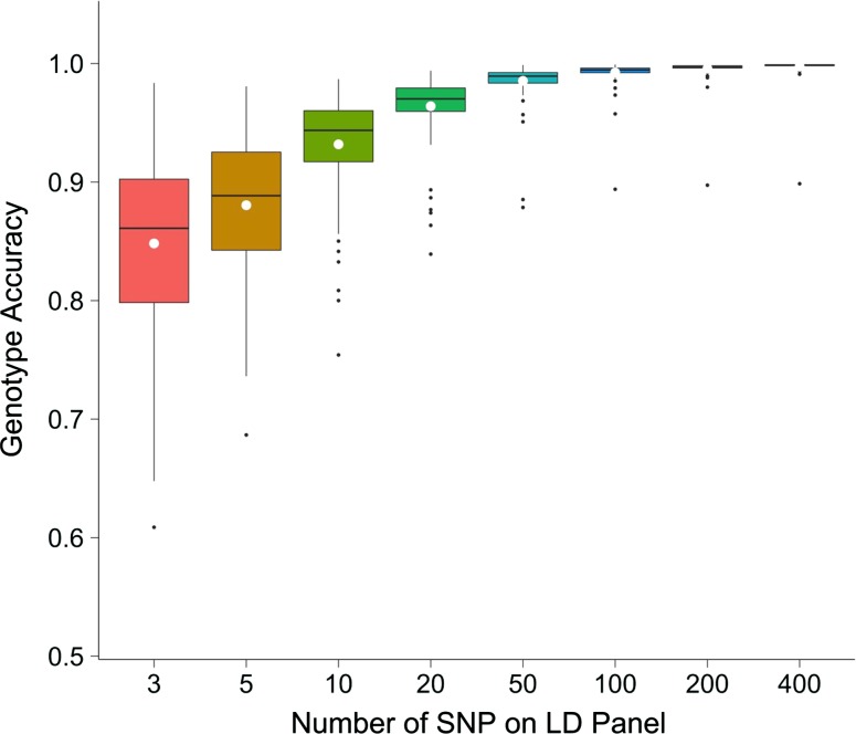 Fig. 2