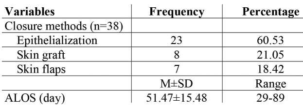 Table III