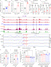 Extended Data Fig. 3: