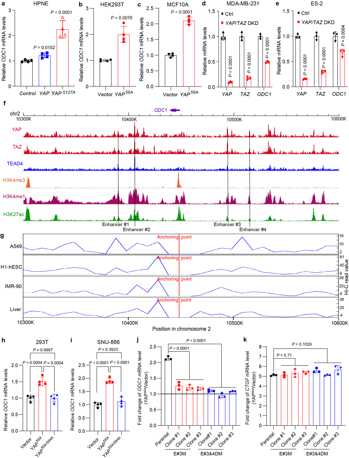 Extended Data Fig. 3: