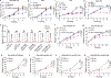 Extended Data Fig. 5: