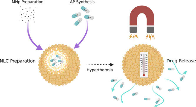 Image, graphical abstract