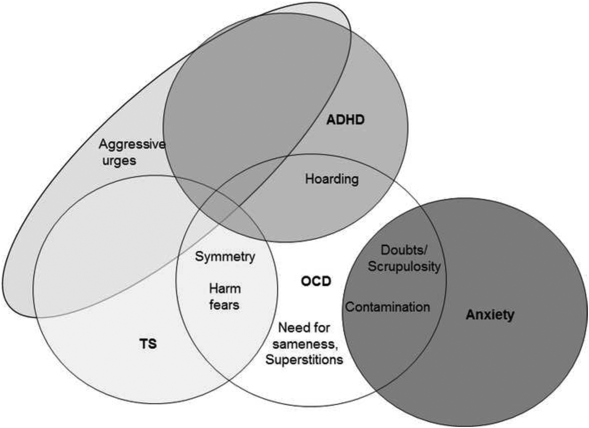 Figure 1: