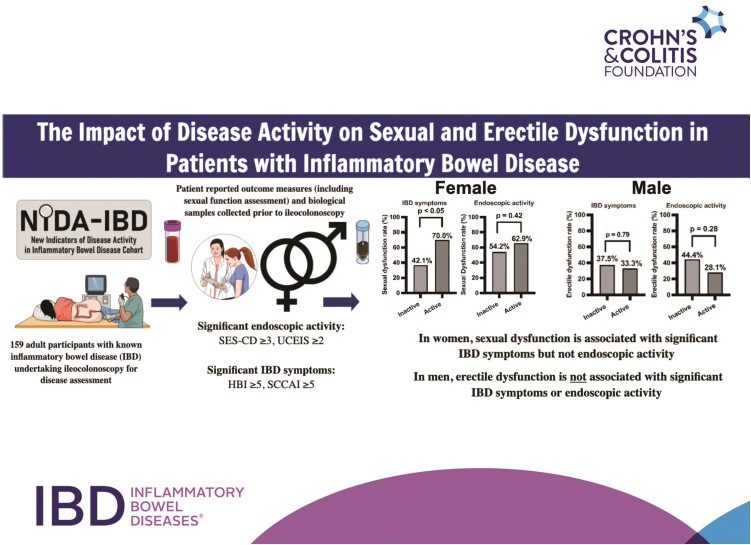 Graphical Abstract