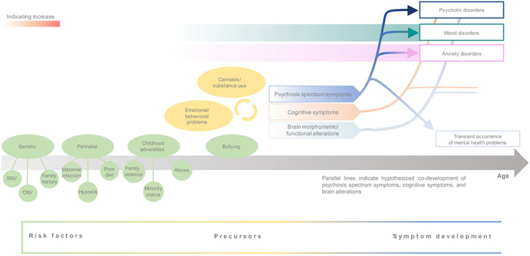 Figure 1: