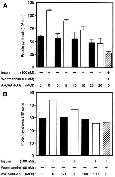 FIG. 7