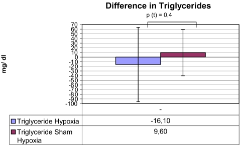 Fig. 6