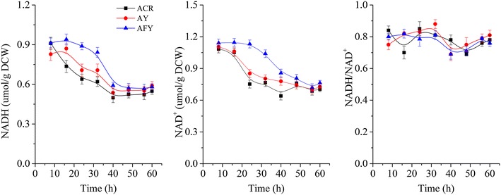 Fig. 3