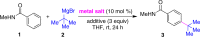 graphic file with name 41467_2018_7069_Figa_HTML.gif