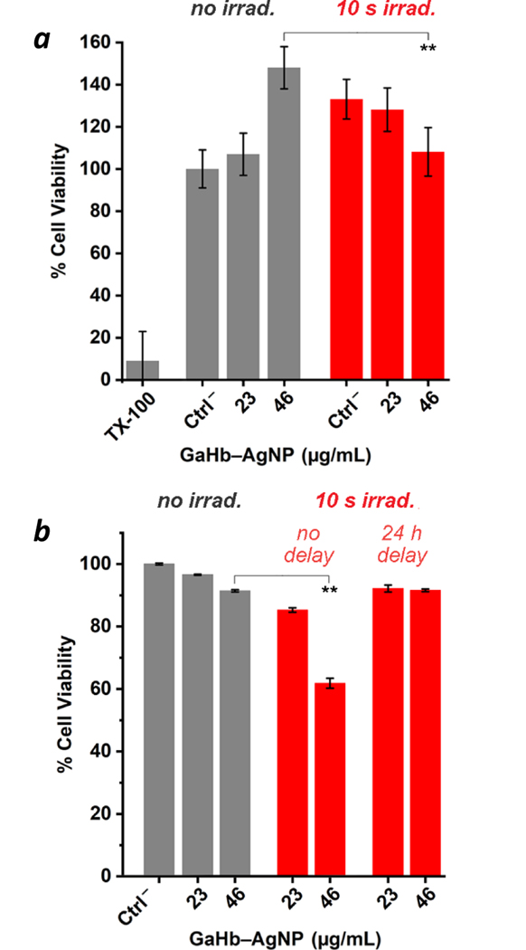 Figure 7.