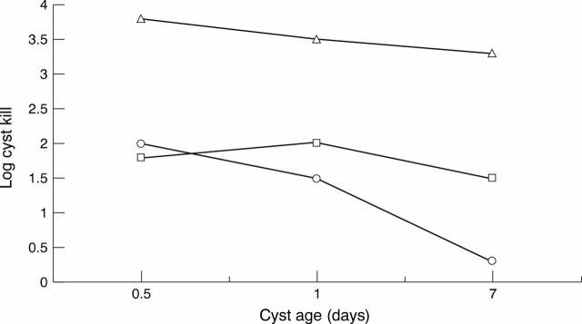 Figure 4  